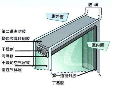 金斯盾阳光房应该怎么做，才最舒服安全？金斯盾阳光房专业生产厂家安装